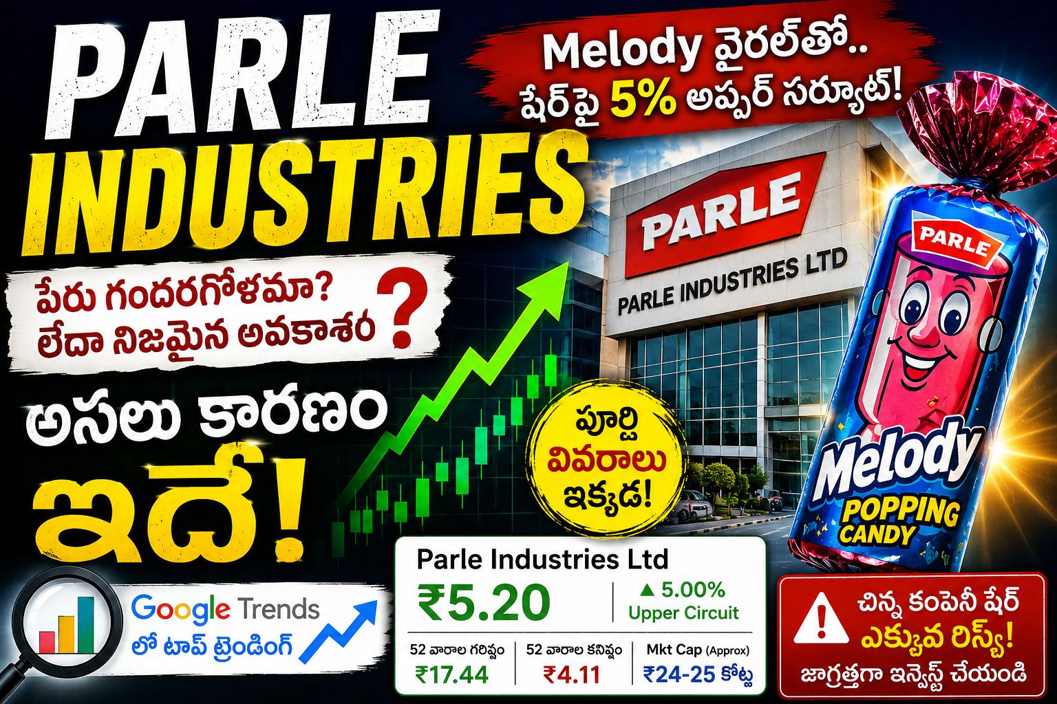 Parle Industries షేర్ ఒక్కసారిగా ట్రెండ్లోకి… అసలు కారణం ఏమిటి?