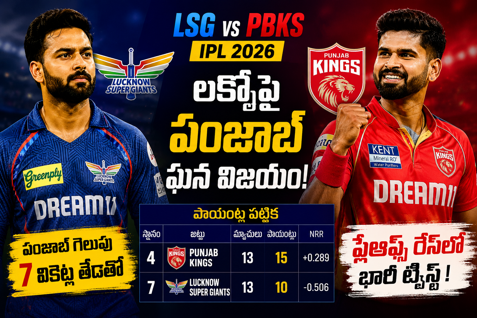 IPL 2026 Standings: లక్నోపై పంజాబ్ ఘన విజయం.. ప్లేఆఫ్స్ రేస్లో భారీ ట్విస్ట్