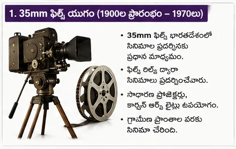 35mm screens
