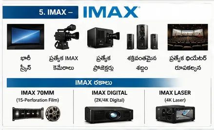 Imax screens