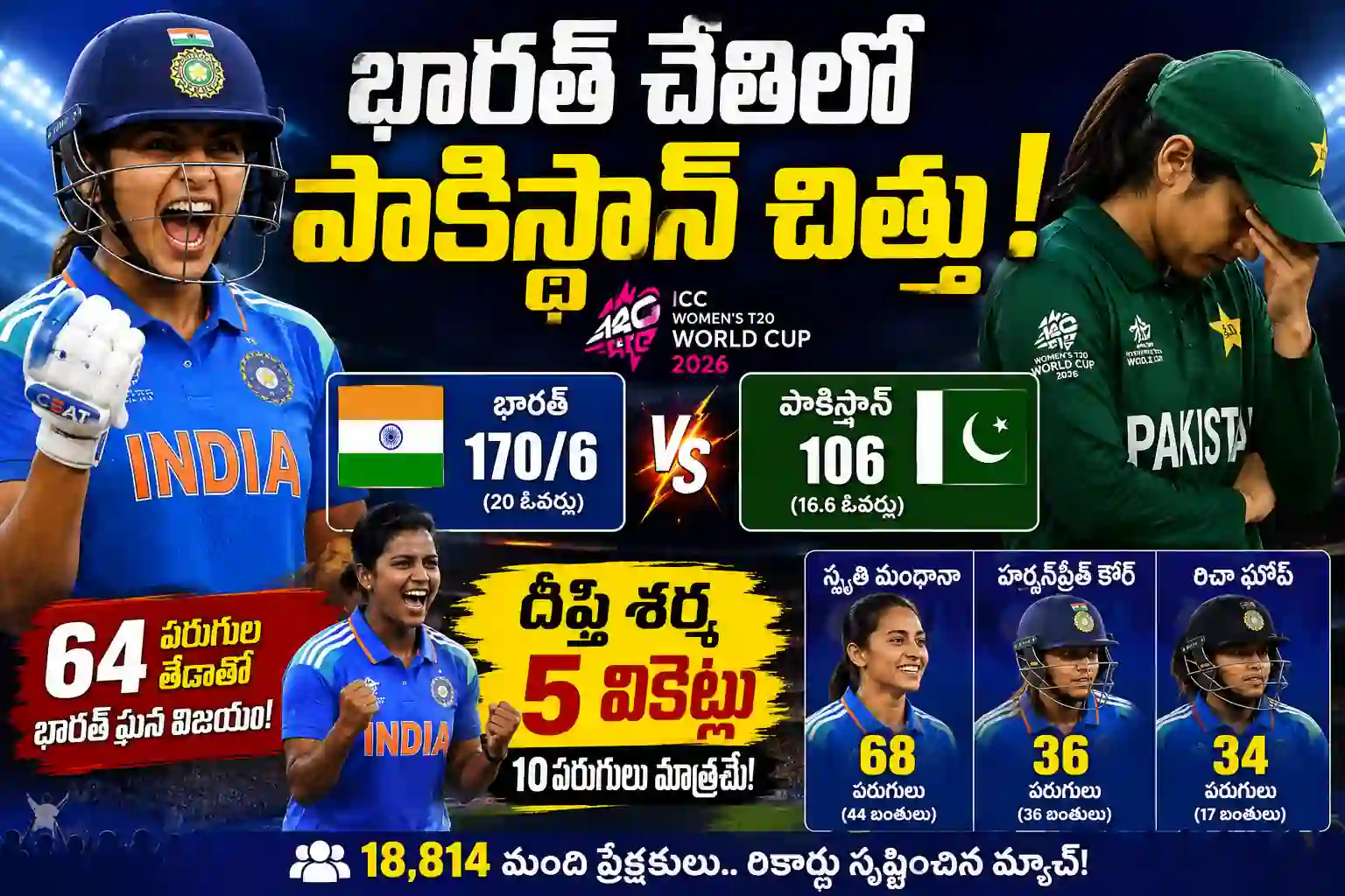 India vs Pakistan 2026 Womens భారత్ చేతిలో పాకిస్థాన్ చిత్తు.. దీప్తి శర్మ ఫైఫర్తో 64 పరుగుల ఘన విజయం!