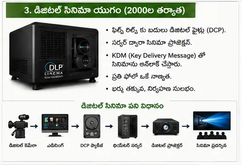 digital cinema