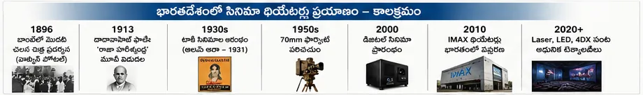history of cinema teatres