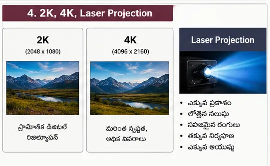 laser projection