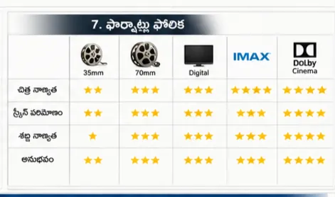 cinema screen quality rating