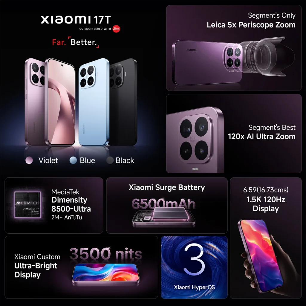 xiaomi 17T features