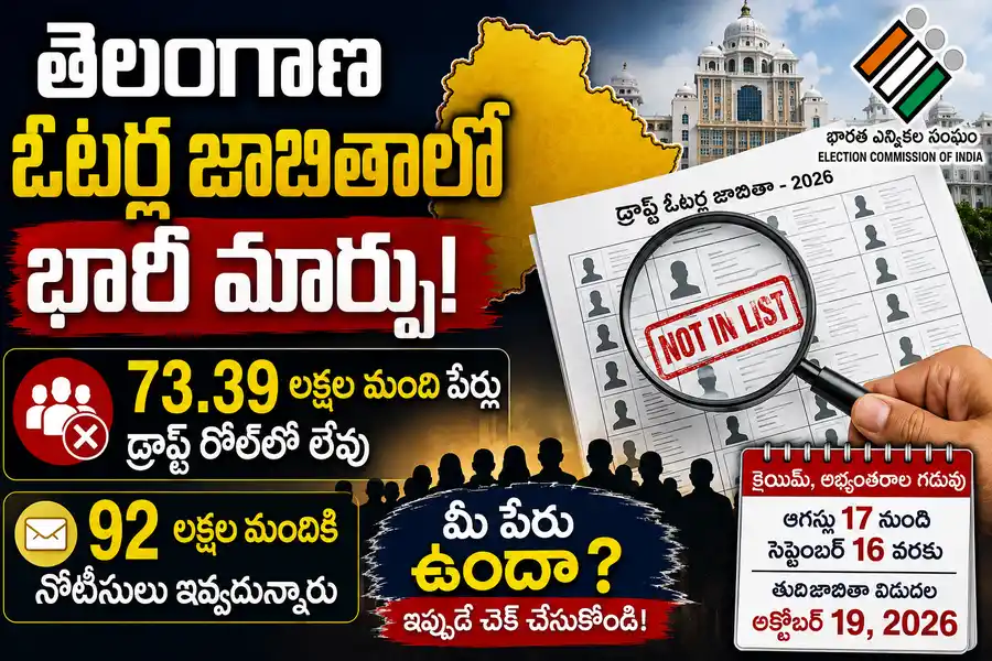 తెలంగాణ ఓటర్ల జాబితాలో భారీ మార్పు.. 73.39 లక్షల పేర్లు డ్రాఫ్ట్ రోల్లో లేవు