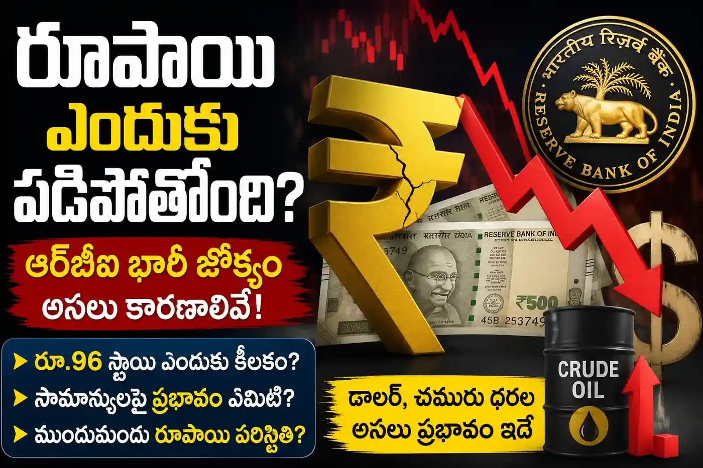 రూపాయి విలువ పతనం.. ఆర్బీఐ భారీ జోక్యం ఎందుకు? డాలర్, చమురు ధరల అసలు ప్రభావం ఇదే
